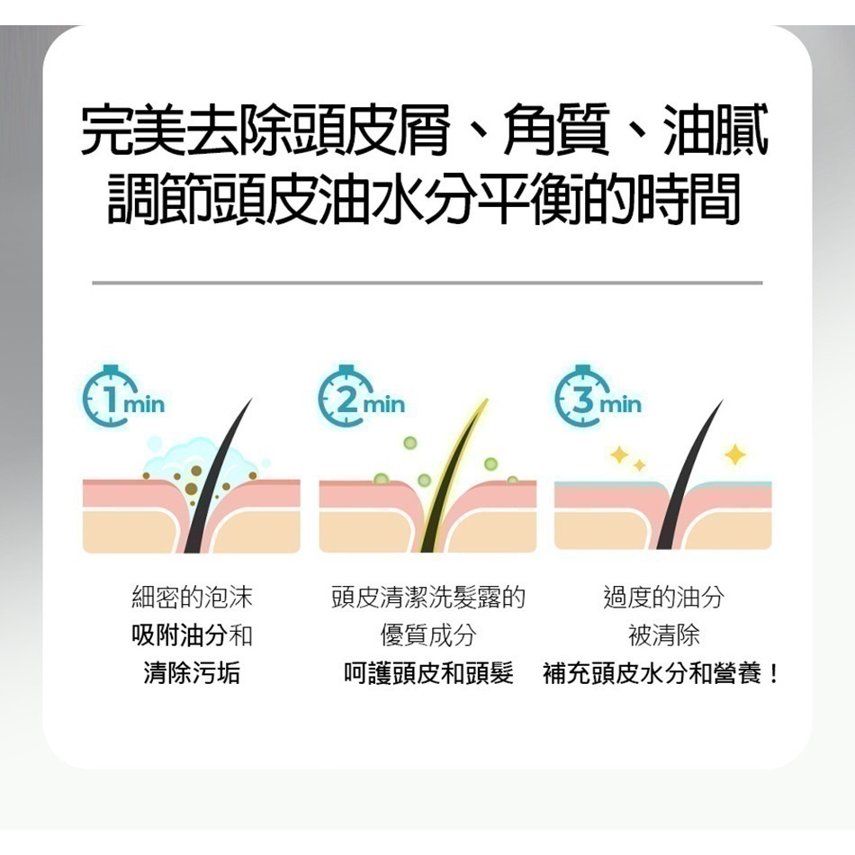 韓國 MEDALL 頭皮護理洗髮露(微涼木質調)控油 頭皮屑 蓬鬆 洗髮精 有中標-細節圖6