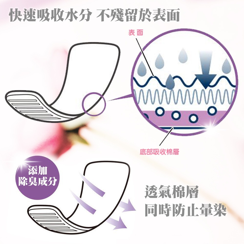 ◖魔女美妝◗ 日本 小林製藥 Sara.li.e 衛生香氛護墊 衛生棉 生理護墊 花香護墊 生理期 72入【即期特賣】-細節圖3