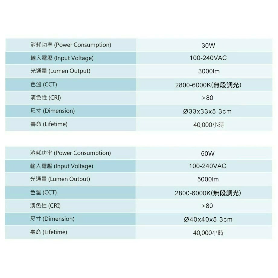 含稅 EVERLIGHT 億光 LED 星晴 30W/50W 遙控 調光調色 吸頂燈 輕巧型 全電壓-細節圖3