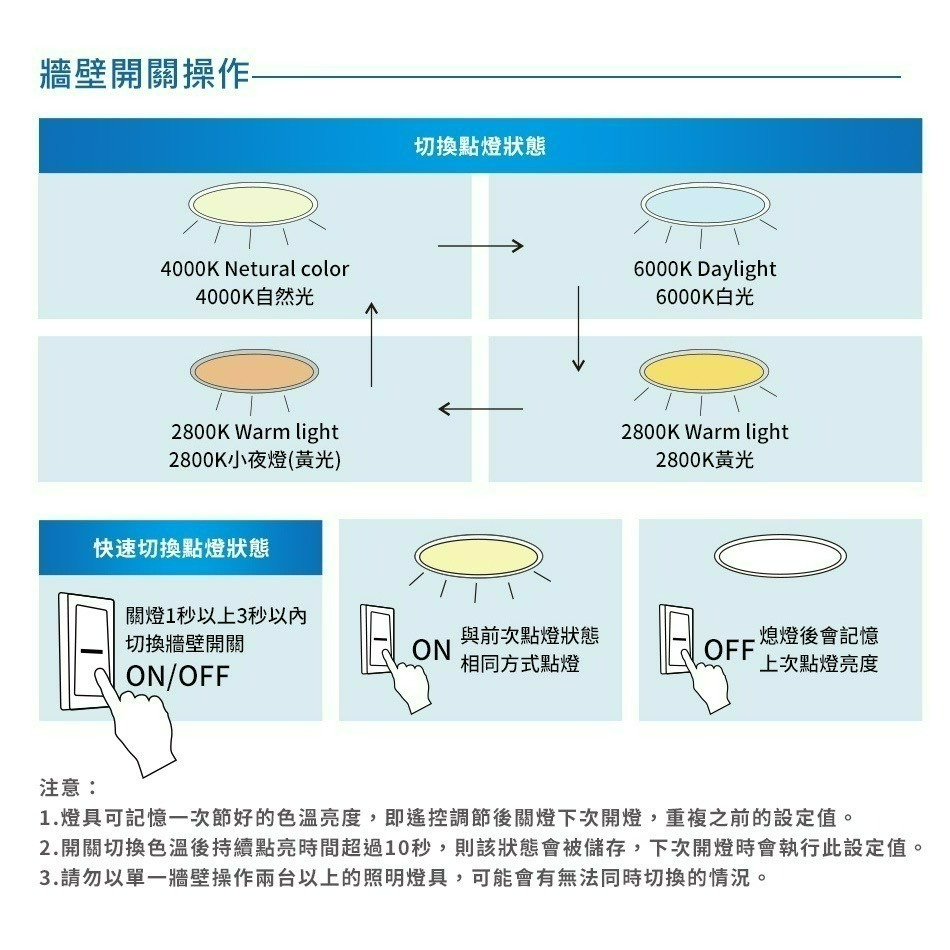 含稅 EVERLIGHT 億光 LED 星晴 30W/50W 遙控 調光調色 吸頂燈 輕巧型 全電壓-細節圖6