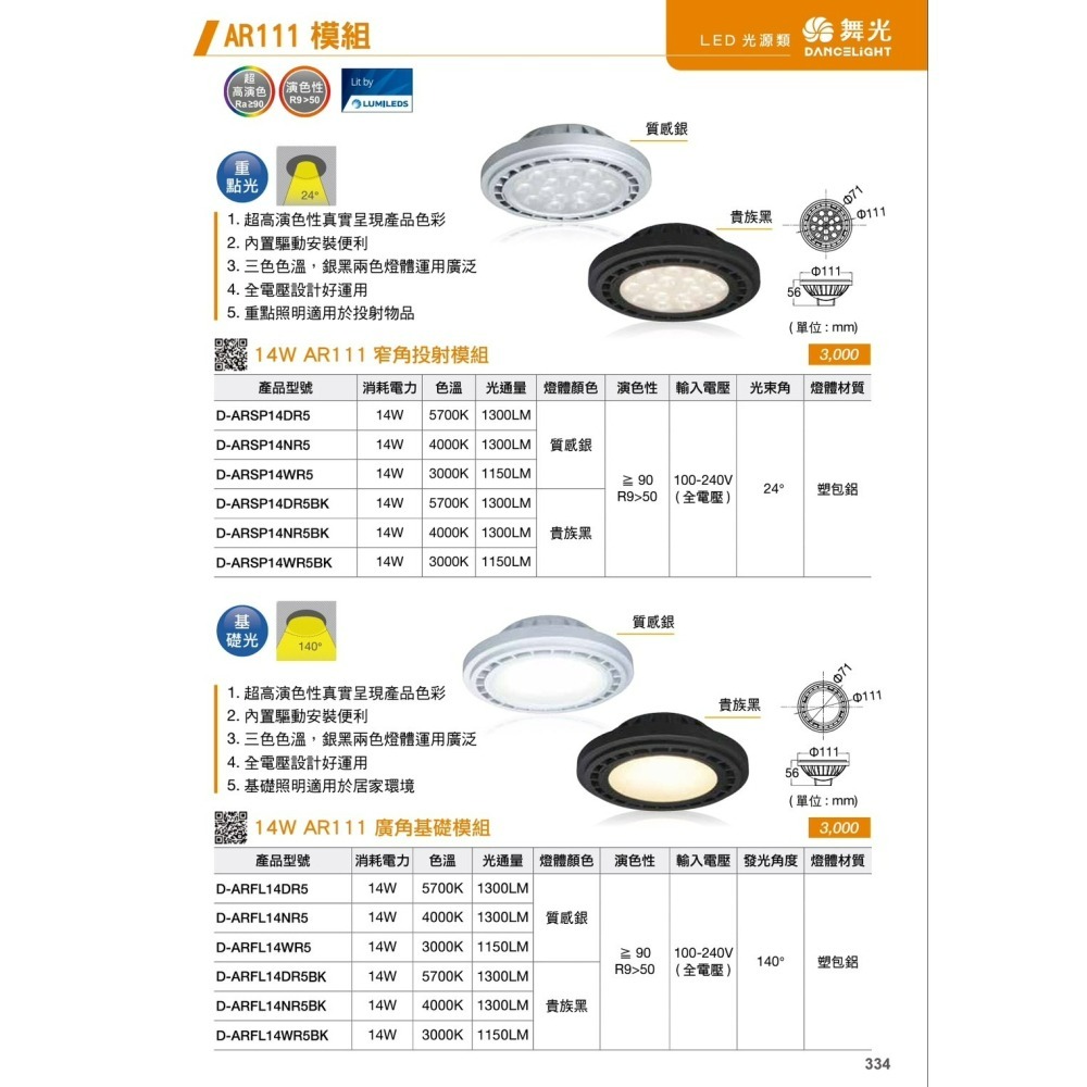 含稅 DANCELIGHT 舞光 高演色AR111 免驅投射燈 9W/14W(黃光/自然光/白光)窄角/廣角 全電壓-細節圖2