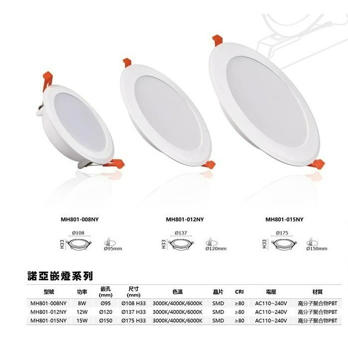 含稅 MARCH LED 薄型崁燈 諾亞 9.5/12/15cm 8W/12W/15W (黃光/自然光/白光) 全電壓-細節圖2