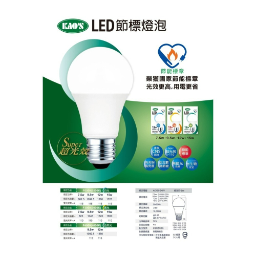 含稅 KAOS LED E27 燈泡 高效能7.5W ; 節能標章9.5/12/15W (黃光/自然光/白光) 全電壓