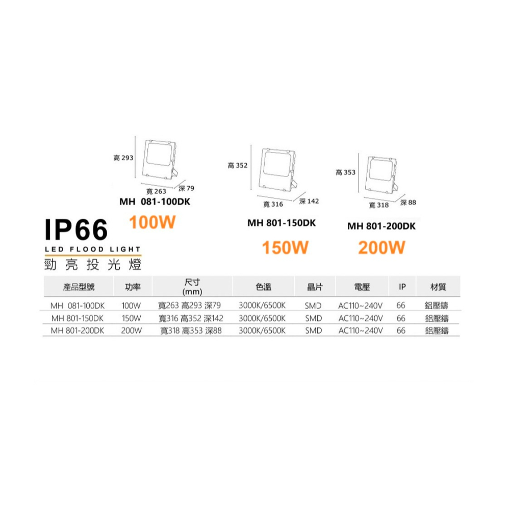 含稅 MARCH LED IP66 勁亮 戶外投光燈 10W/20W/30W/50W/100W/150W/200W全電壓-細節圖6