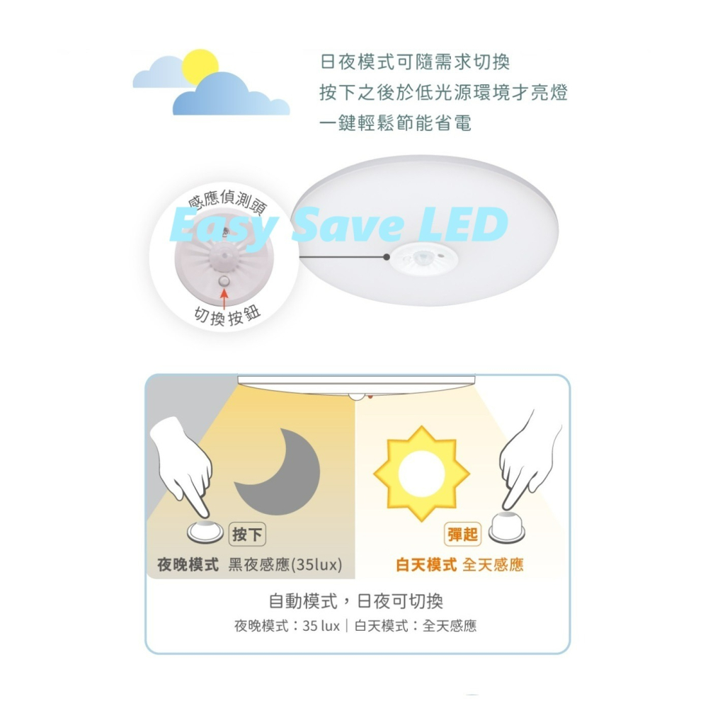 含稅 DANCELIGHT 舞光 LED 雲朵紅外線感應吸頂燈 可切換日夜模式 16W(黃光/自然光/白光) 全電壓-細節圖4