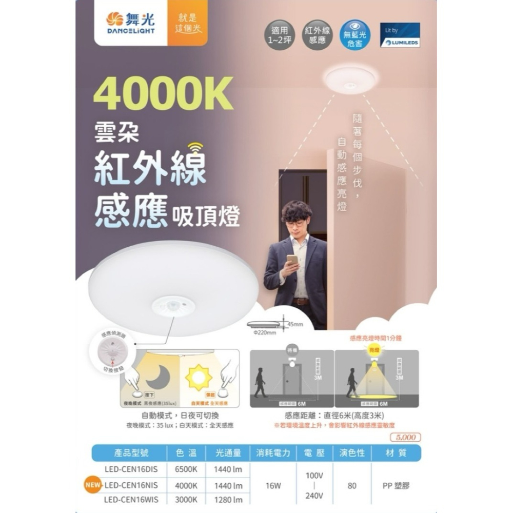 含稅 DANCELIGHT 舞光 LED 雲朵紅外線感應吸頂燈 可切換日夜模式 16W(黃光/自然光/白光) 全電壓-細節圖6