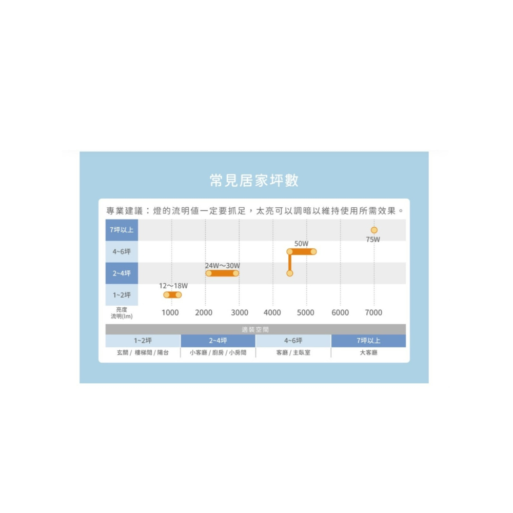 含稅 DANCELIGHT 舞光 LED 雲朵紅外線感應吸頂燈 可切換日夜模式 16W(黃光/自然光/白光) 全電壓-細節圖9