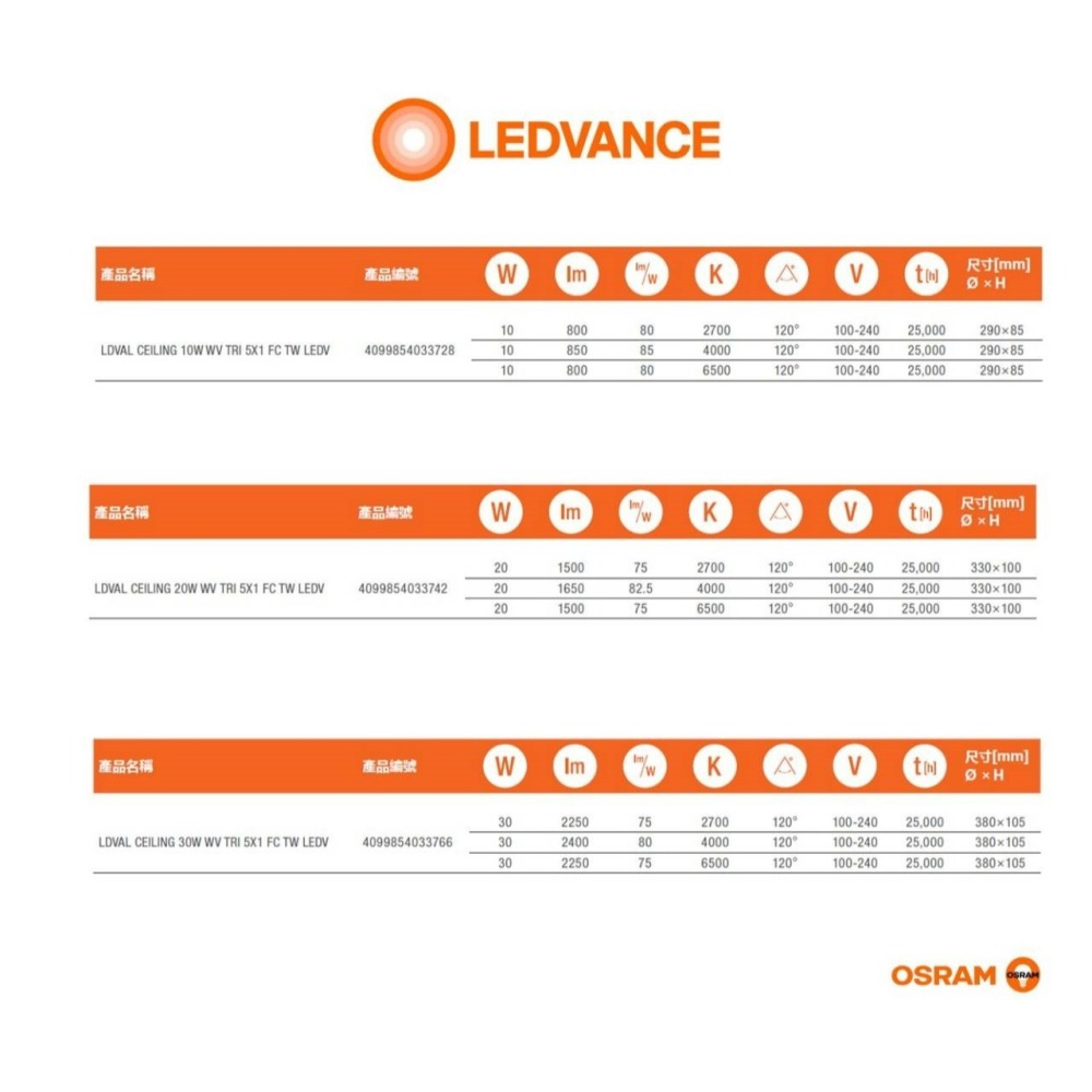 含稅 OSRAM 歐司朗 LEDVANCE 壁切 三段調色 吸頂燈 10W/20W/30W(白光~自然光~黃光)全電壓-細節圖7