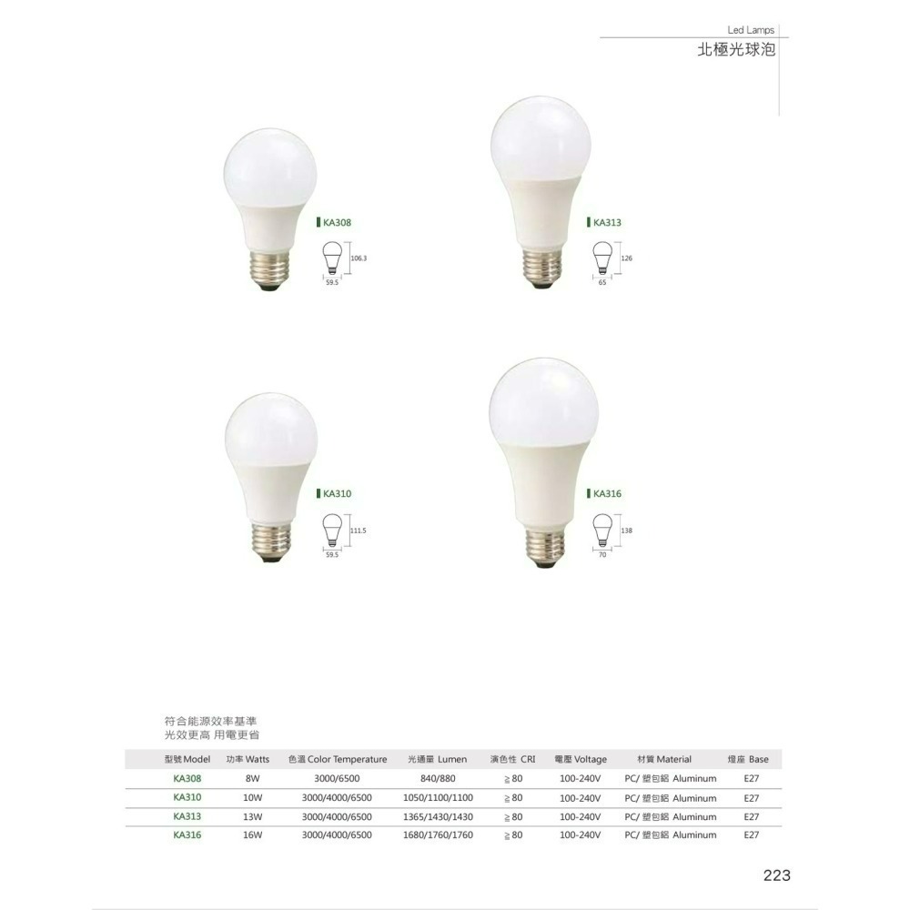 含稅 KAOS LED E27 高光效燈泡  3W/4.5W/8W/10W/13W/16W(黃光/自然光/白光) 全電壓-細節圖2