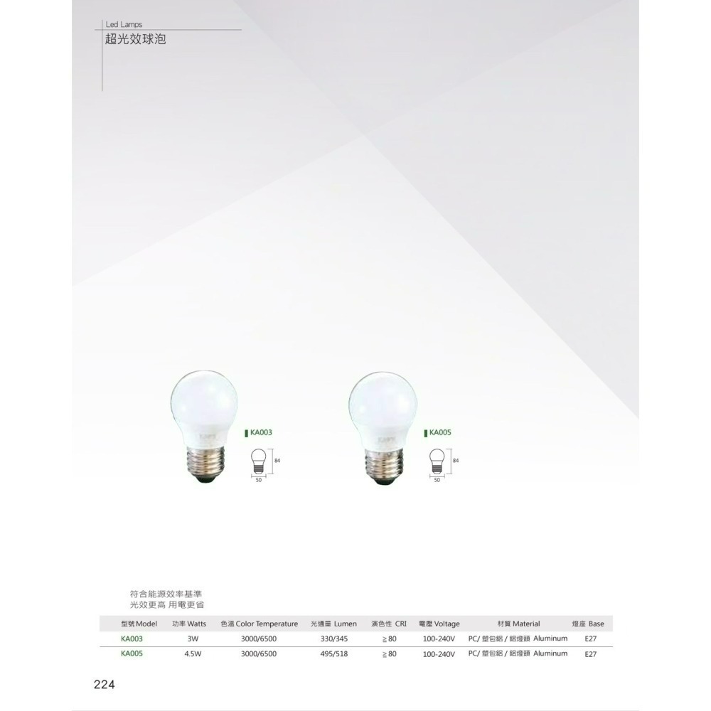 含稅 KAOS LED E27 高光效燈泡  3W/4.5W/8W/10W/13W/16W(黃光/自然光/白光) 全電壓-細節圖3