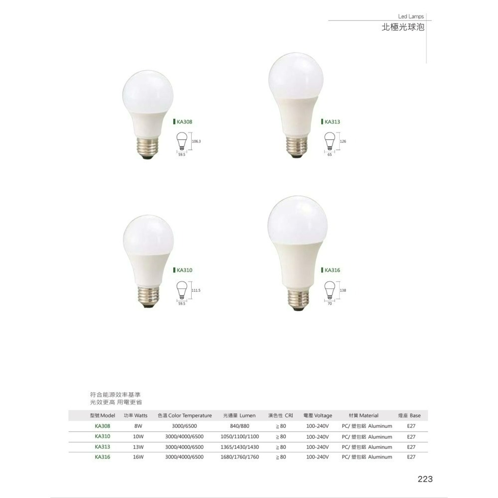 含稅 KAOS LED E27 高光效燈泡  3W/4.5W/8W/10W/13W/16W(黃光/自然光/白光) 全電壓-細節圖2