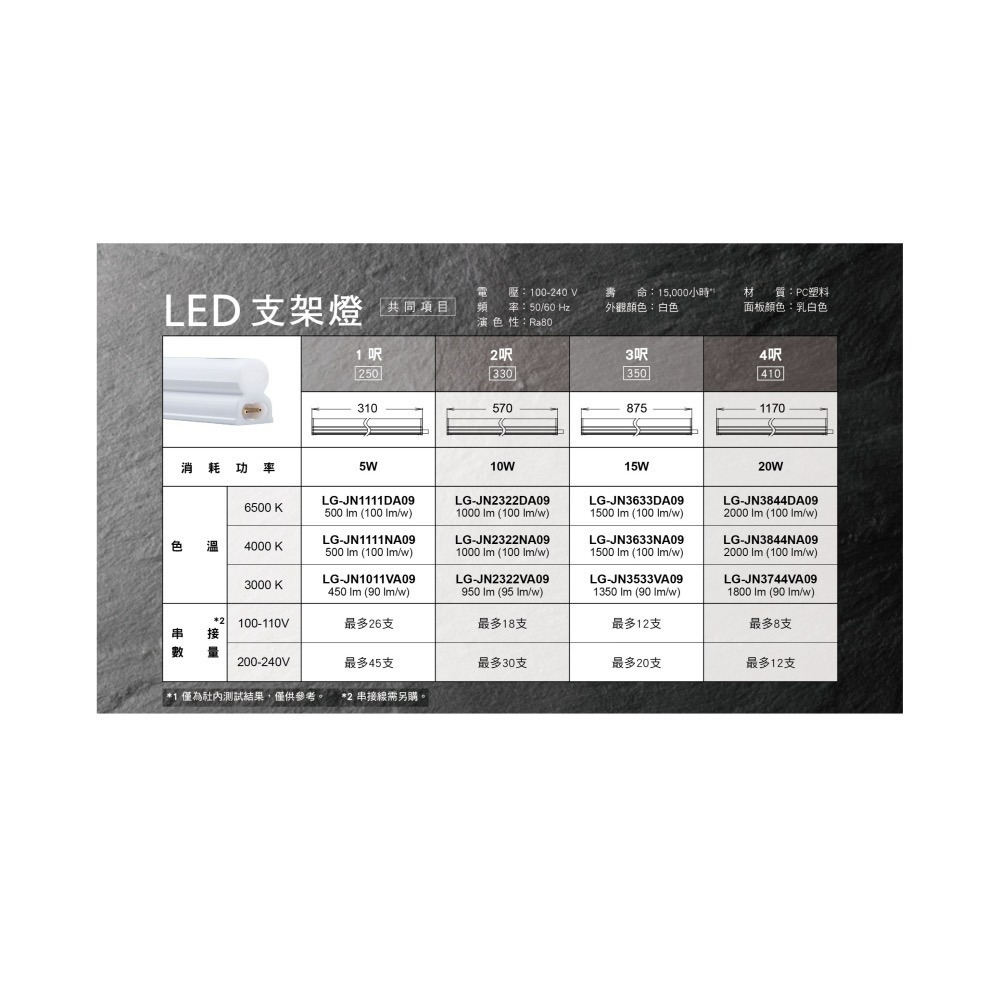 含稅 Panasonic 國際牌 LED T5 支架燈 1尺/2尺/3尺/4尺 (黃光/自然光/白光) 全電壓-細節圖5