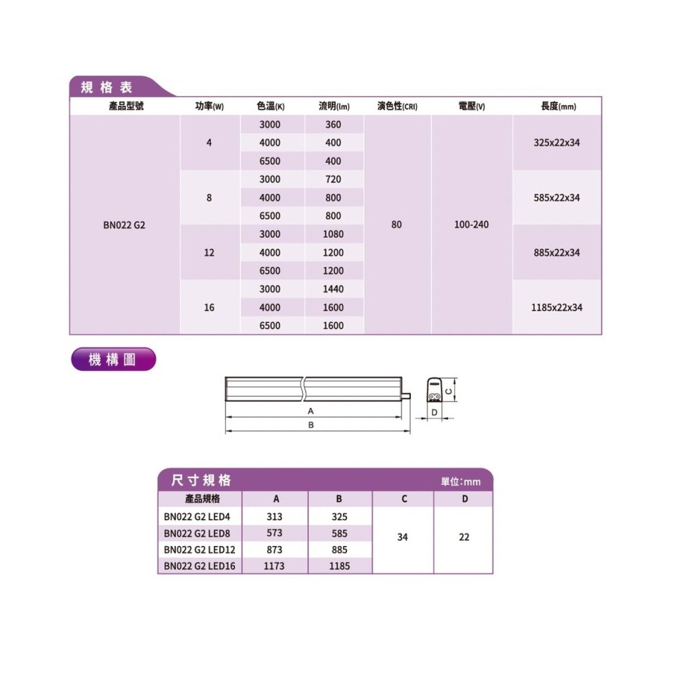 含稅 PHILIPS 飛利浦 LED T5 支架燈 層板燈 1/2/3/4呎 (黃光/自然光/白光) 全電壓-細節圖2