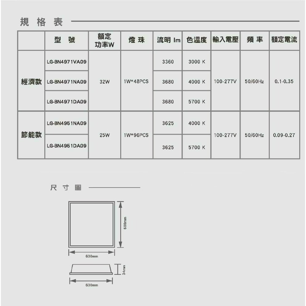 含稅 Panasonic 國際牌 平板燈 2x2尺 32W 輕鋼架 通過BSMI (黃光/自然光/白光)全電壓-細節圖4