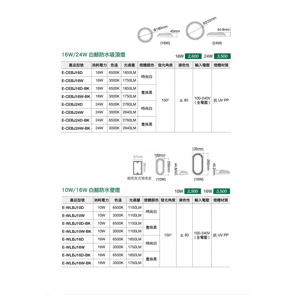 含稅 DANCELIGHT 舞光 IP66 白鯨防水吸頂燈壁燈 10W/16W/24W (黃光/白光) 全電壓-細節圖3