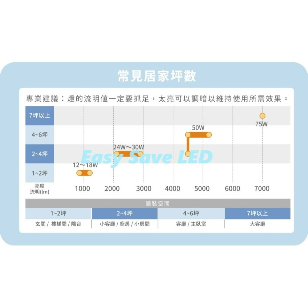 含稅 DANCELIGHT 舞光 IP66 白鯨防水吸頂燈壁燈 10W/16W/24W (黃光/白光) 全電壓-細節圖9