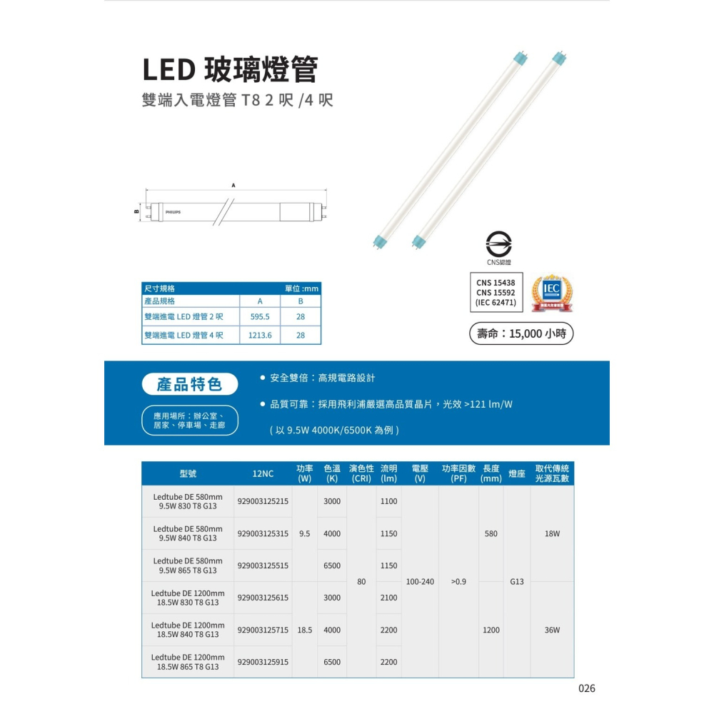 含稅 PHILIPS 飛利浦 LED T8 雙端燈管 雙邊入電 2/4尺 9.5/18.5W(黃光/自然光/白光)全電壓-細節圖3