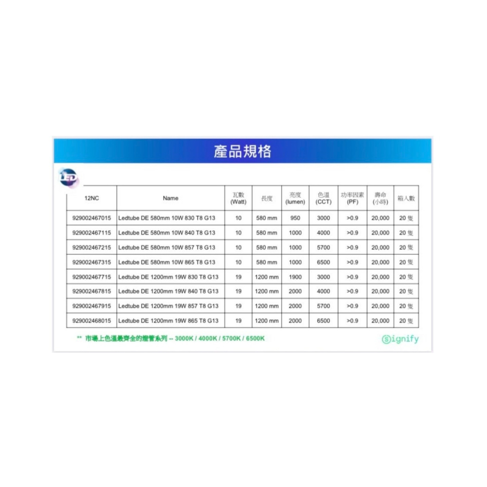 含稅 PHILIPS 飛利浦 LED T8 雙端燈管 雙邊入電 2/4尺 9.5/18.5W(黃光/自然光/白光)全電壓-細節圖5