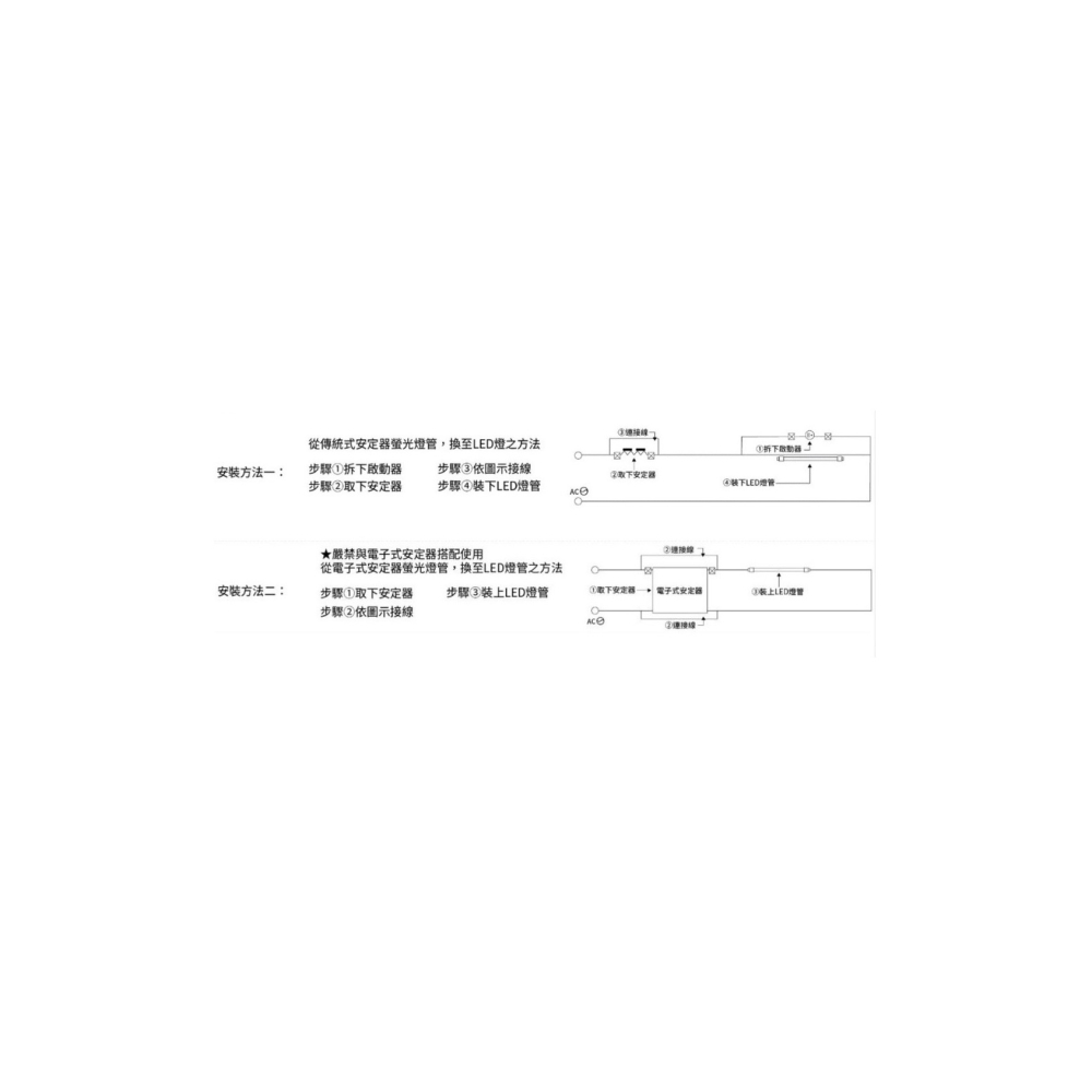 含稅 PHILIPS 飛利浦 LED T8 雙端燈管 雙邊入電 2/4尺 9.5/18.5W(黃光/自然光/白光)全電壓-細節圖6