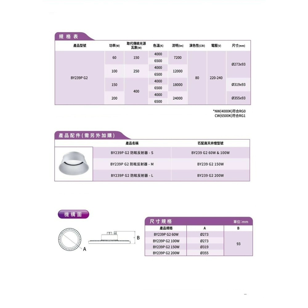 含稅 PHILIPS飛利浦 防水高天井燈 BY239P 60/100/150/200W (自然光/白光) 220V單電壓-細節圖2