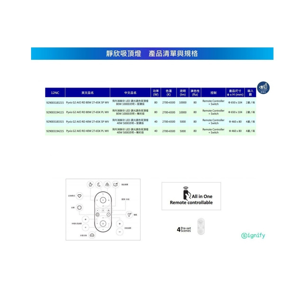 含稅 PHILIPS 飛利浦 LED 靜欣 簡約/星鑽 40W/80W 調光調色吸頂燈 附遙控器 全電壓-細節圖9
