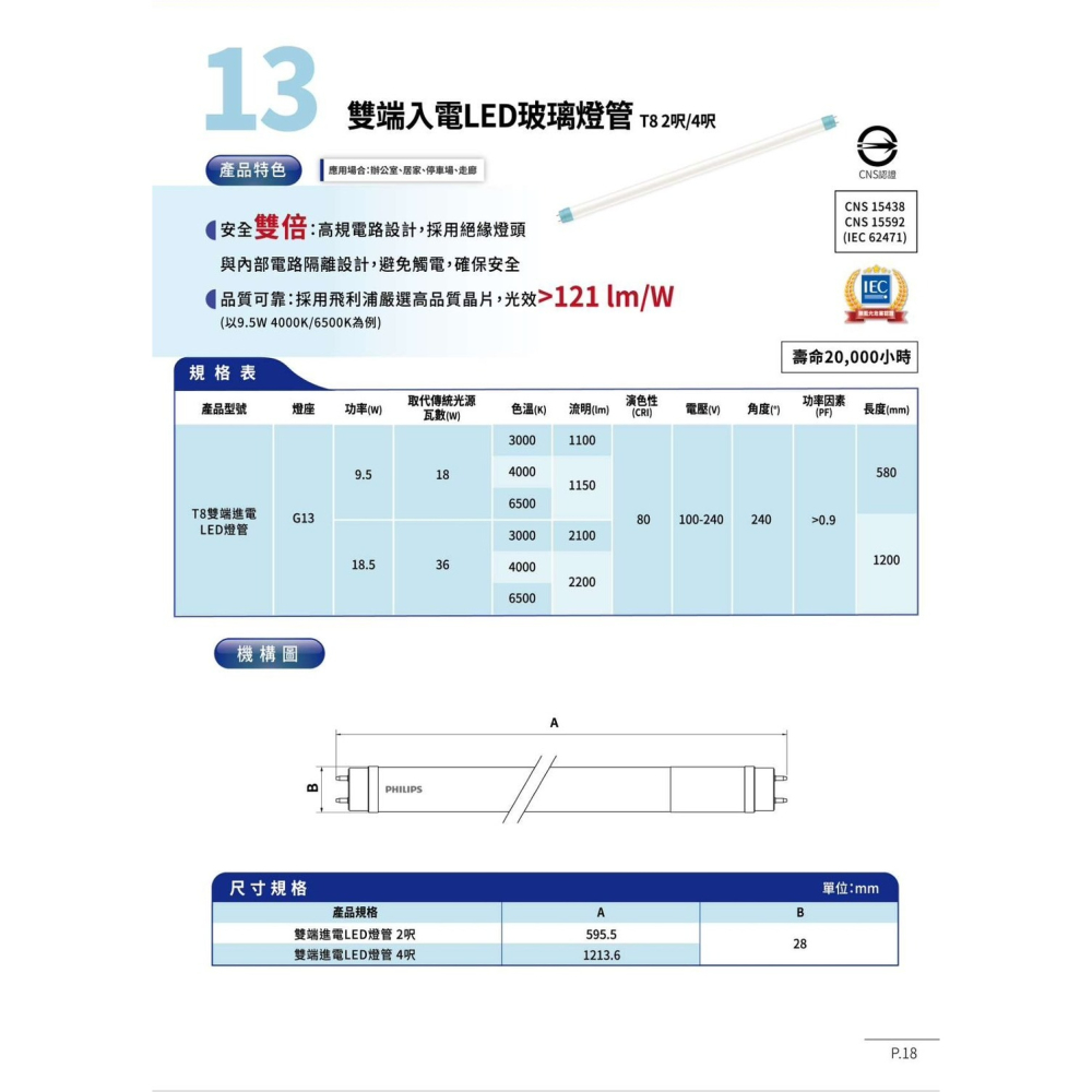 含稅 PHILIPS 飛利浦 LED 山型燈具4呎 TMS288 單管/雙管 (黃光/自然光/白光/空台)全電壓-細節圖5
