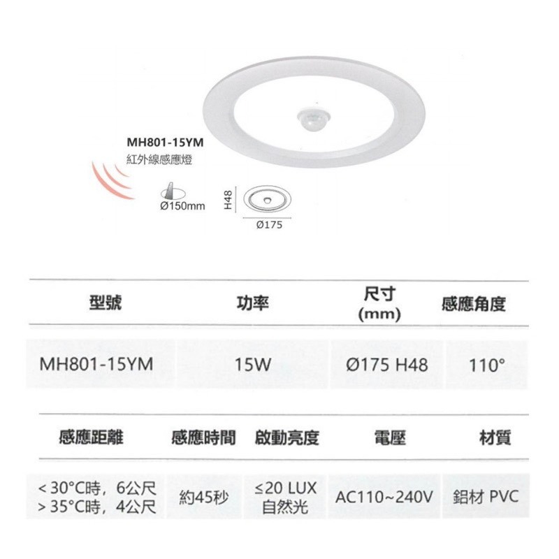 含稅 MARCH LED 紅外線感應崁燈 15cm 15W (3000K/6000K) 全電壓-細節圖2