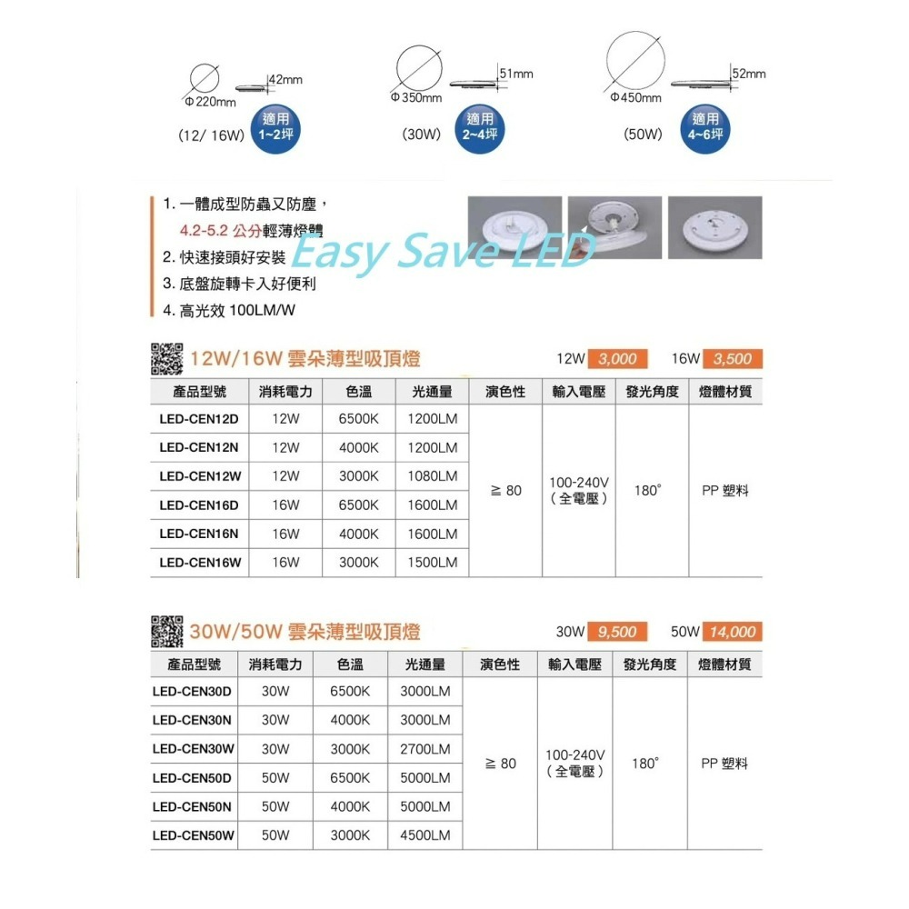 含稅 DANCELIGHT 舞光 LED 雲朵薄型吸頂燈 12W/16W/24W/30W/50W (黃光/自然光/白光)-細節圖3