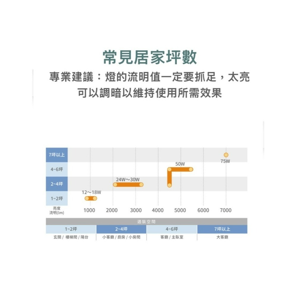 含稅 DANCELIGHT 舞光 雲朵 遙控 無極調光調色吸頂燈 30W/50W (3000K~6500K) 全電壓-細節圖5