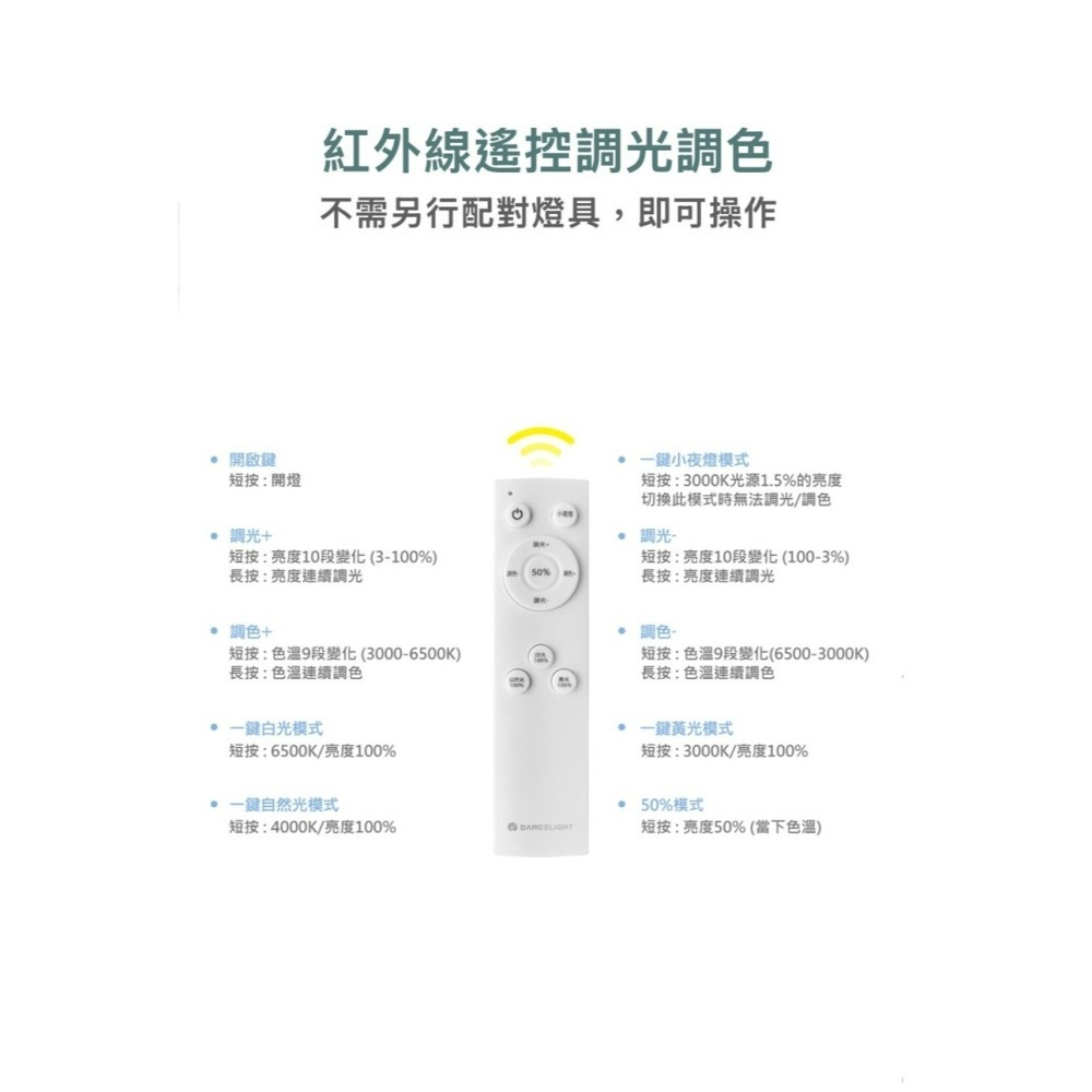 含稅 DANCELIGHT 舞光 雲朵 遙控 無極調光調色吸頂燈 30W/50W (3000K~6500K) 全電壓-細節圖9