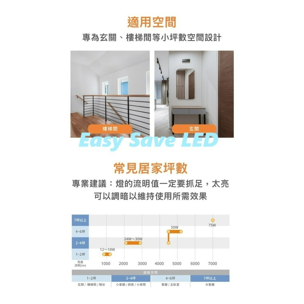 含稅 DANCELIGHT 舞光 LED 超高演色性 24W 嫦娥吸頂燈(二段壁切轉換燈光模式~主燈~靜夜燈) 全電壓-細節圖7