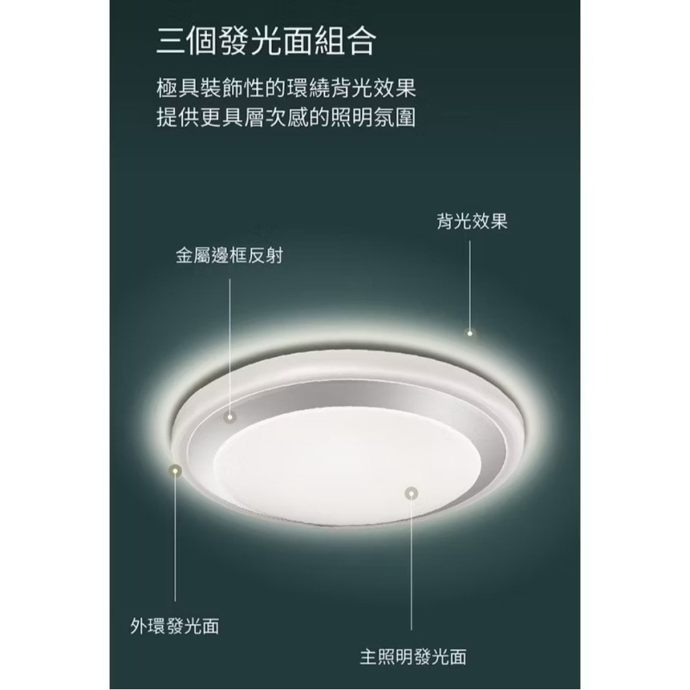 含稅 PHILIPS 飛利浦 Smart LED WiZ 智慧照明 慕心智慧 吸頂燈-銀色 (PW009)-細節圖3