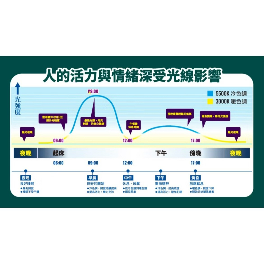 含稅 Philips 飛利浦 WiZ 智能旋鈕調光開關 (PW023)-細節圖4