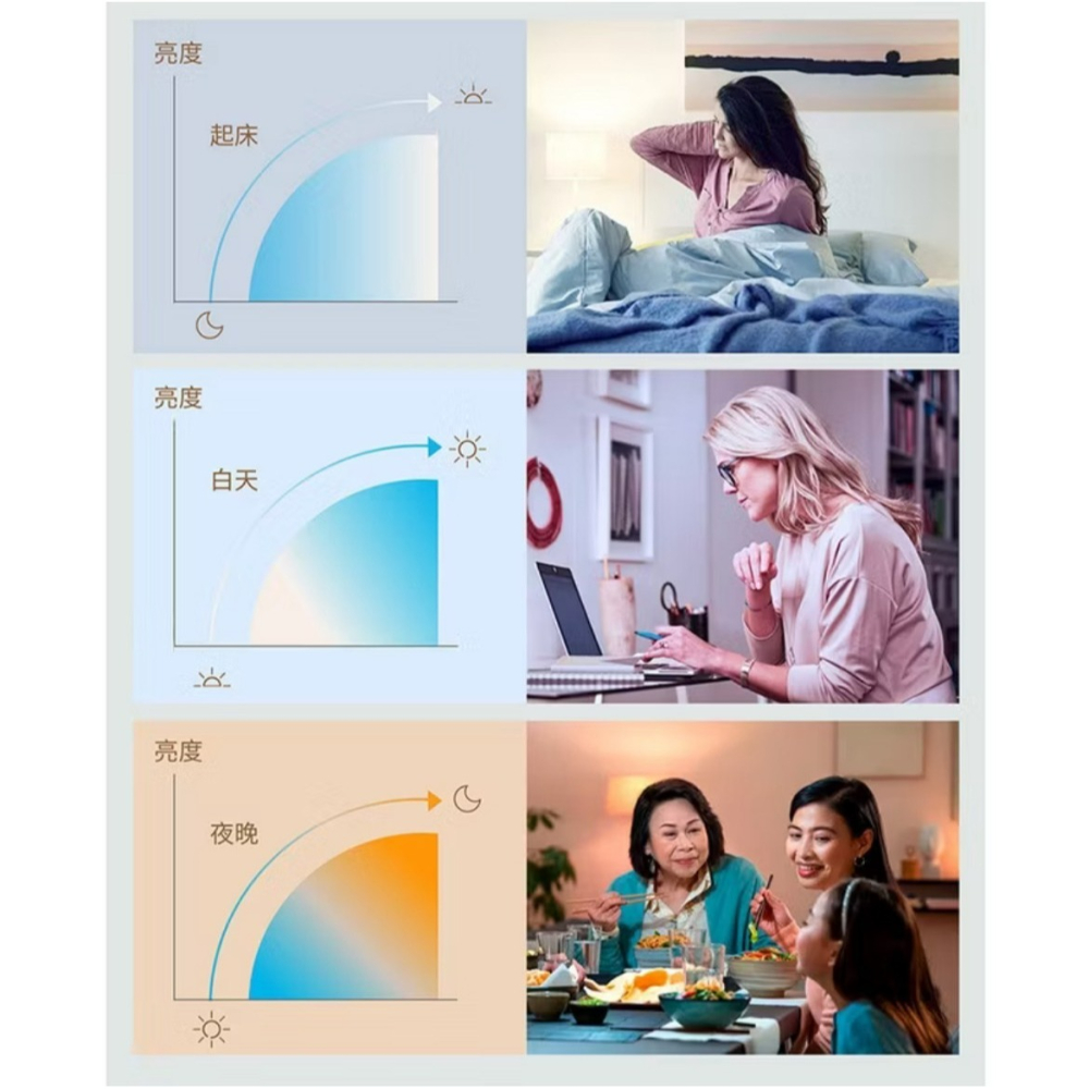 含稅 Philips 飛利浦 Wi-Fi WiZ 智慧照明 可調色溫崁燈 嵌燈 9cm / 15cm-細節圖10