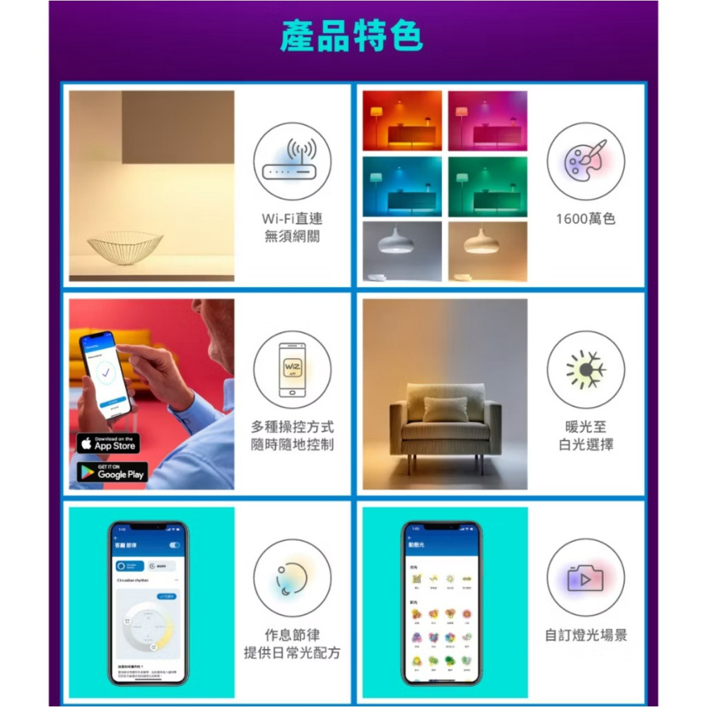 含稅 PHILIPS 飛利浦 WiZ LED 全彩燈帶( 4米,不可串接) (PW018)-細節圖3