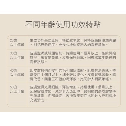 逆•肌因活膚煥采修護膠囊-細節圖4