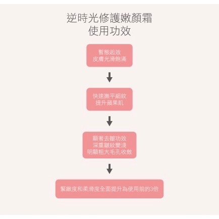 逆時光修護嫩顏霜-細節圖4