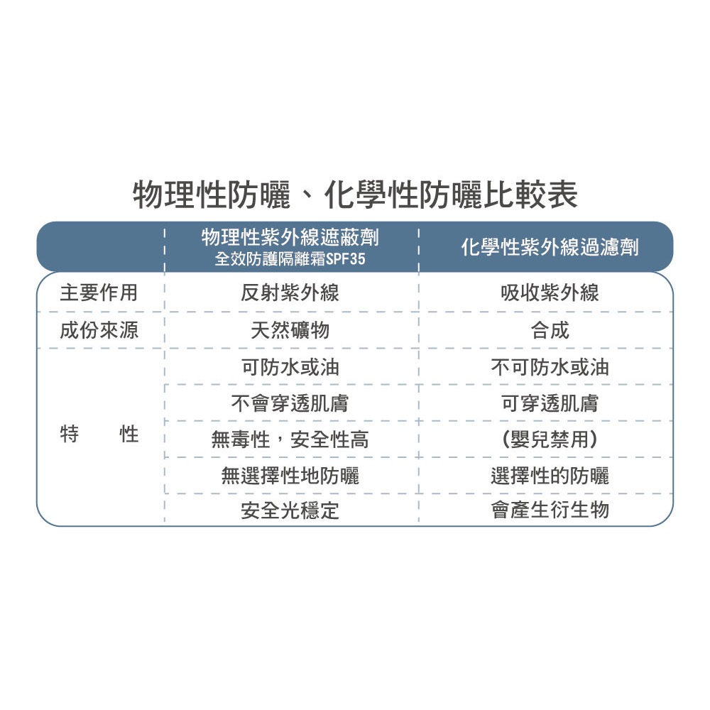 全效防護隔離霜-細節圖5