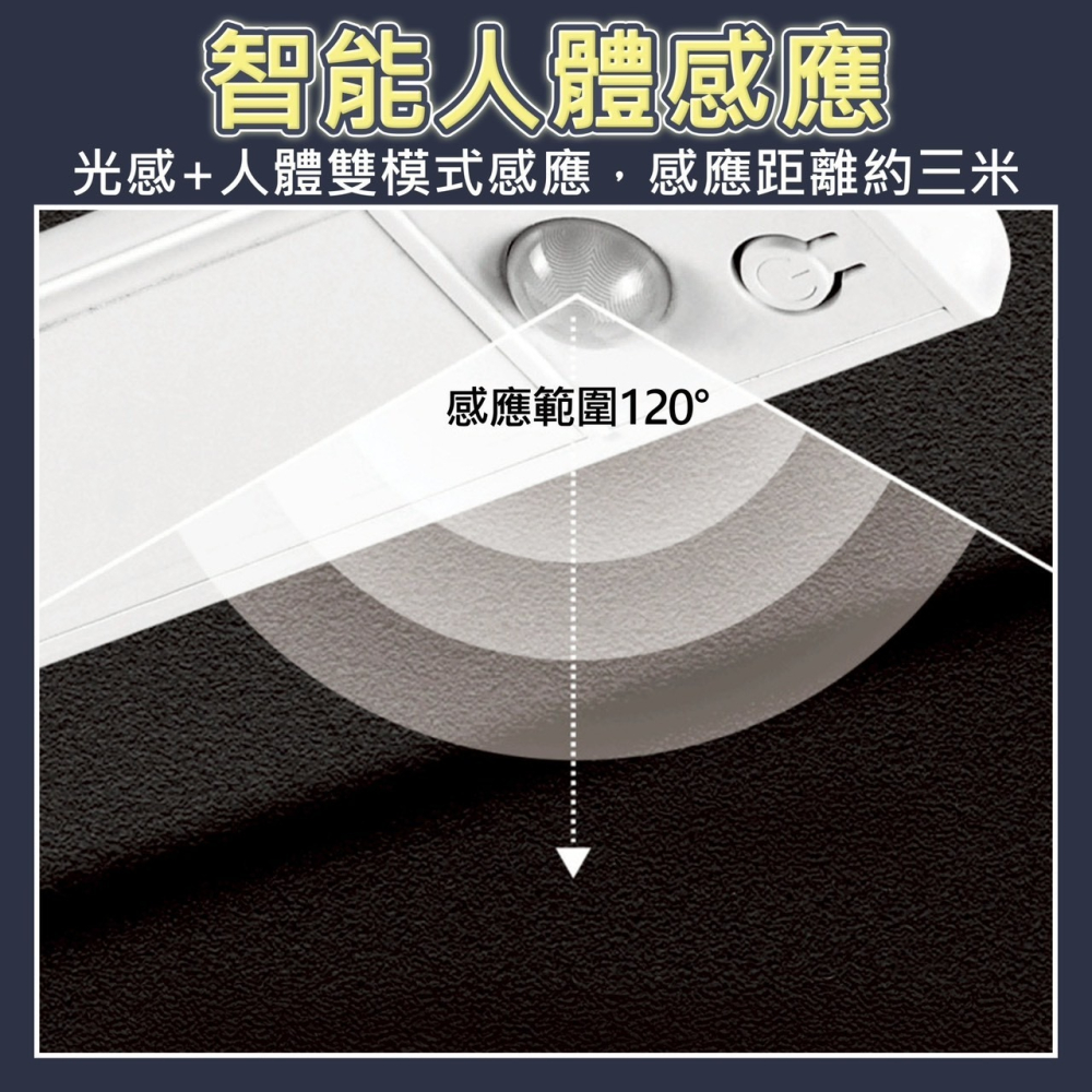 人體感應燈 自動感應燈 貓眼感應燈 衣櫃燈 櫥櫃燈 小夜燈 燈條 氛圍燈 家用燈 LED感應燈 夜燈-細節圖3