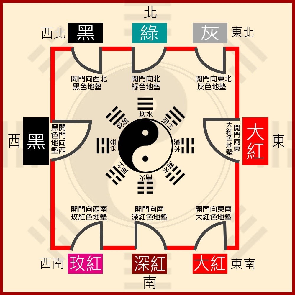 六色開運化煞六帝錢地墊 開運地墊 風水地墊 招財 出入平安 納福地墊 平安順利健康 風水-細節圖6