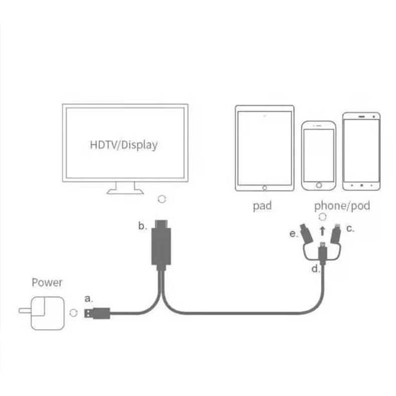 手機投影 同屏器 手機投影電視 手機連接電視 手機傳輸電視 手機投影線 蘋果安卓 手機轉HDMI-細節圖7