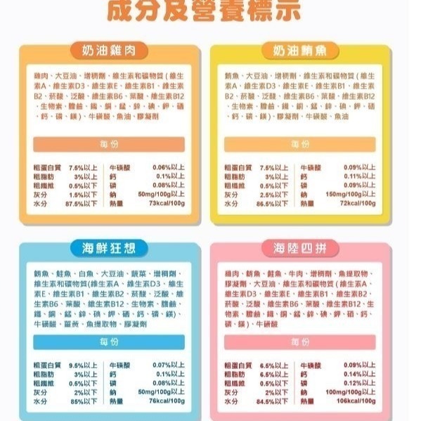 貓侍 CATPOOL 成貓食譜主食罐/多種維生素/低磷/無人工色素/主食罐/貓主食/貓罐/貓咪罐頭 85g-細節圖3