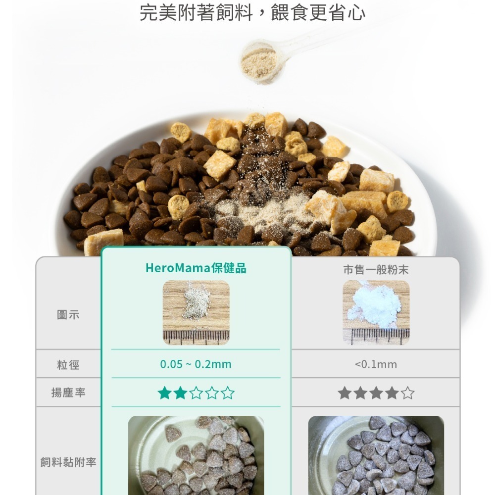 HeroMama 寵物保養品/體質強健/整腸健胃/寵物保養/腸胃保健/舒眠益菌/犬貓保養 50g-細節圖4