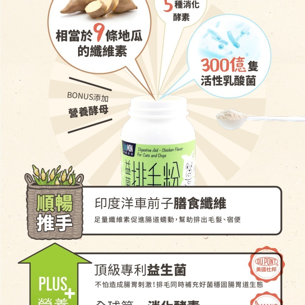 怪獸部落 litomon 寵物保養品/益生菌/軟骨素/葉黃素/益菌排毛粉/牛離Q/每日酵素/護膚魚油-細節圖5