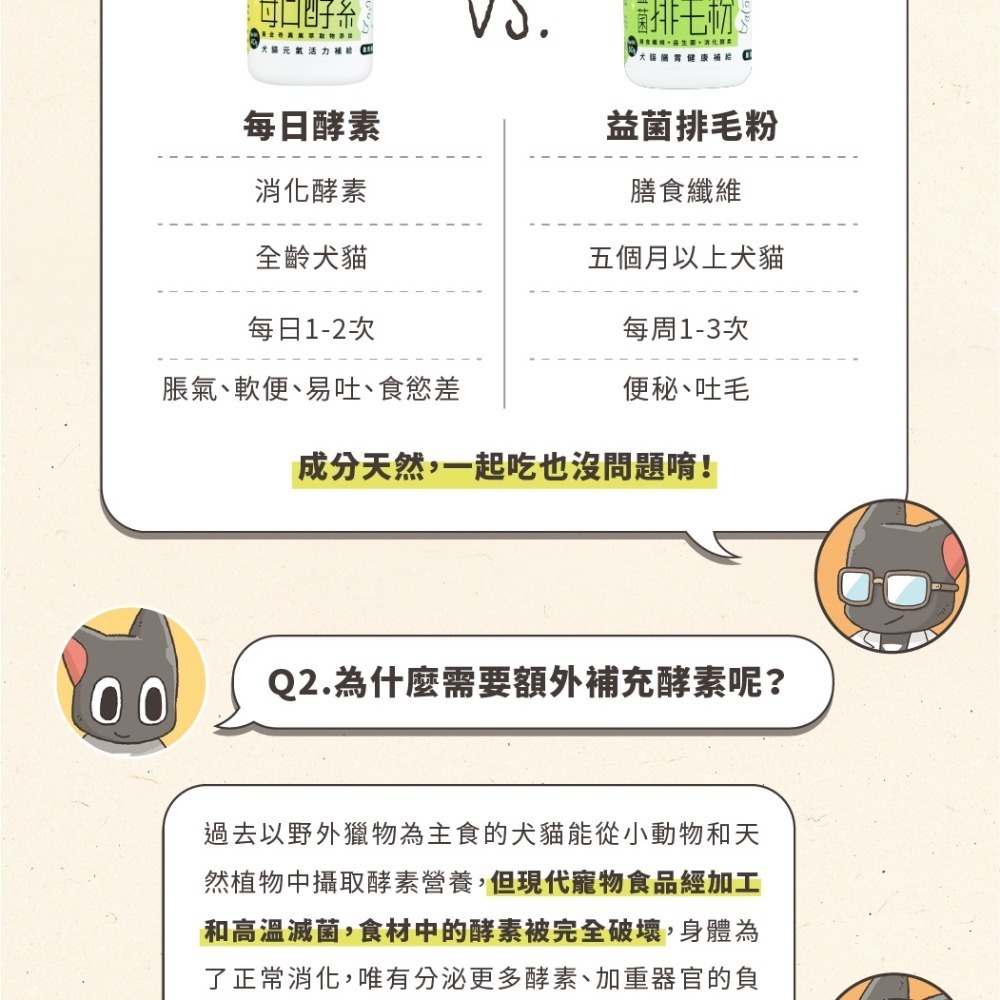 怪獸部落 litomon 寵物保養品/益生菌/軟骨素/葉黃素/益菌排毛粉/牛離Q/每日酵素/護膚魚油-細節圖8