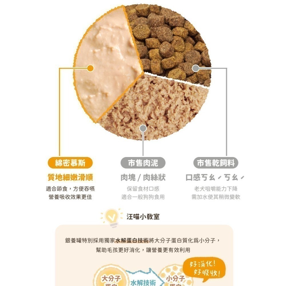免運 汪喵星球 狗狗無膠主食罐(整箱)/無穀/無膠/成犬/幼犬/老犬/狗主食罐/狗罐 80g/165g 12/24罐-細節圖4