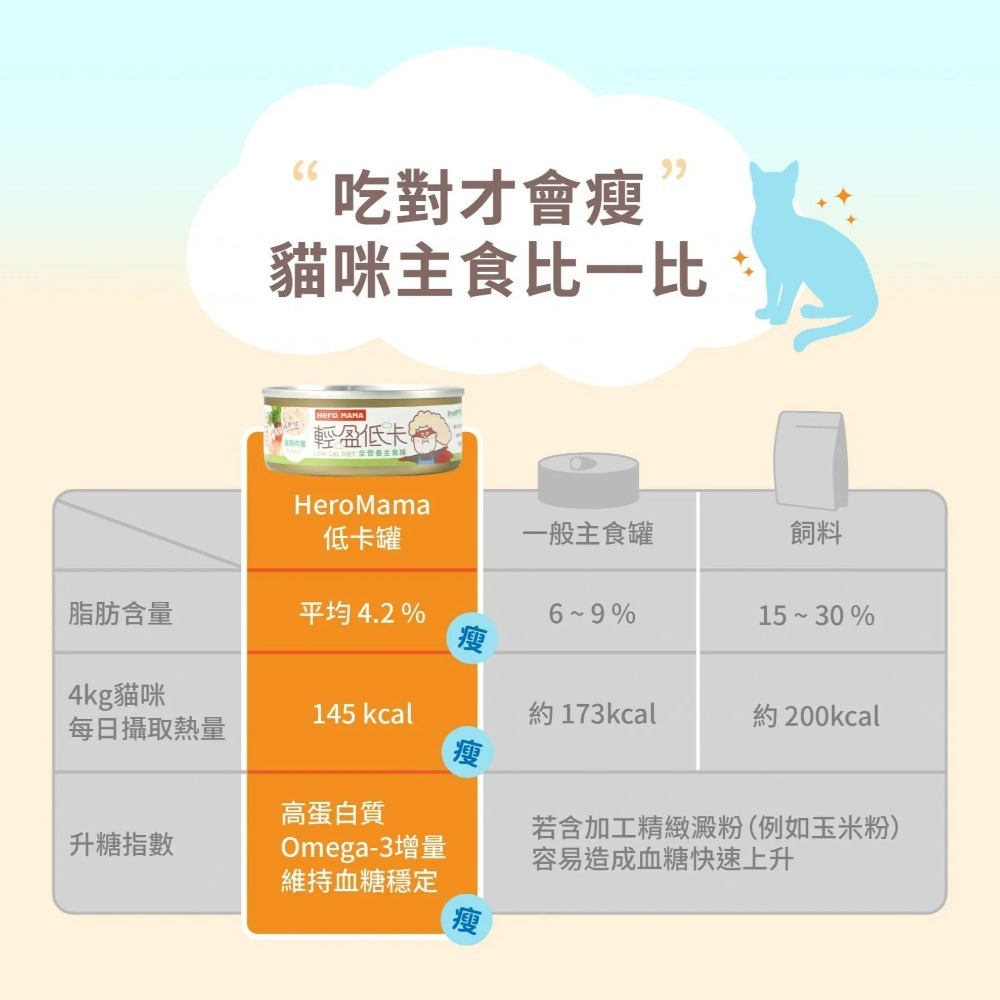 HeroMama 飛輪 輕盈低卡主食罐/低脂/高蛋白/無穀/無爭議膠/貓咪主食罐/高含肉量/貓罐/貓主食/主食罐 80g-細節圖4