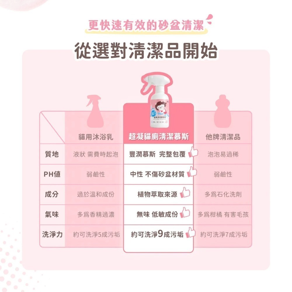 超凝小姐 Miss N 清潔用品/貓砂除臭粉/不沾黏貓砂盆噴霧/超強效貓廁清潔慕斯/消臭/零酒精-細節圖6