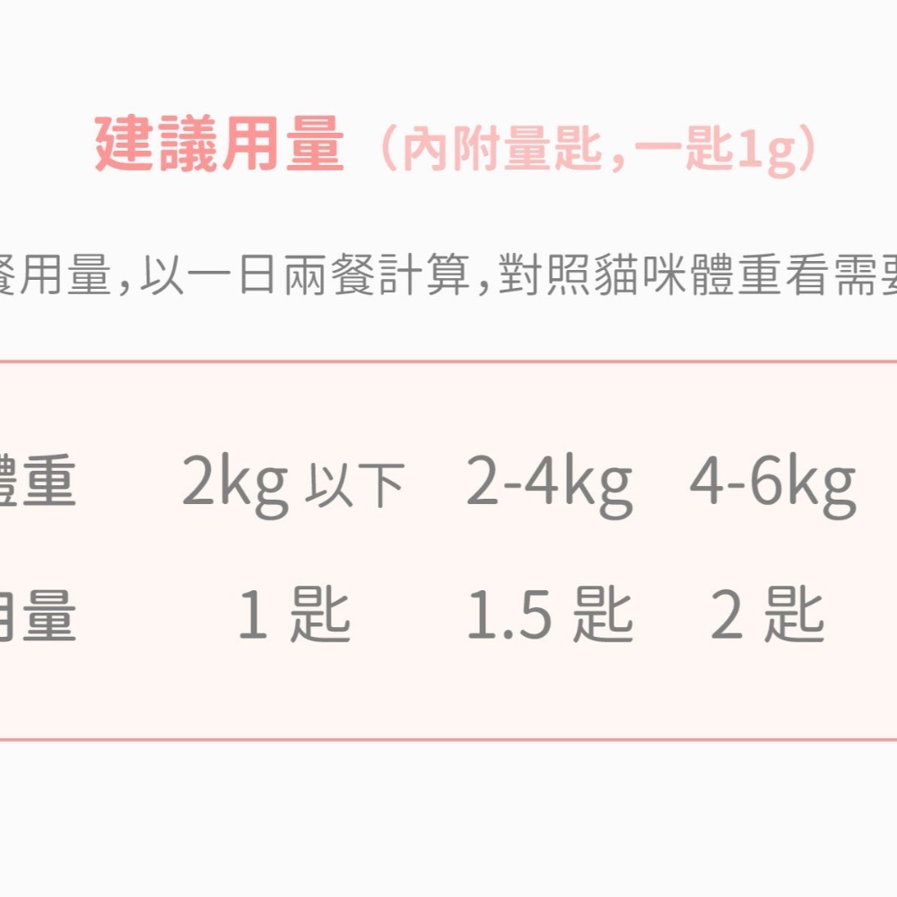 好味小姐 LADY FLAVOR 好味貓鮮食綜合營養粉/鮮食綜合營養粉 100g-細節圖5