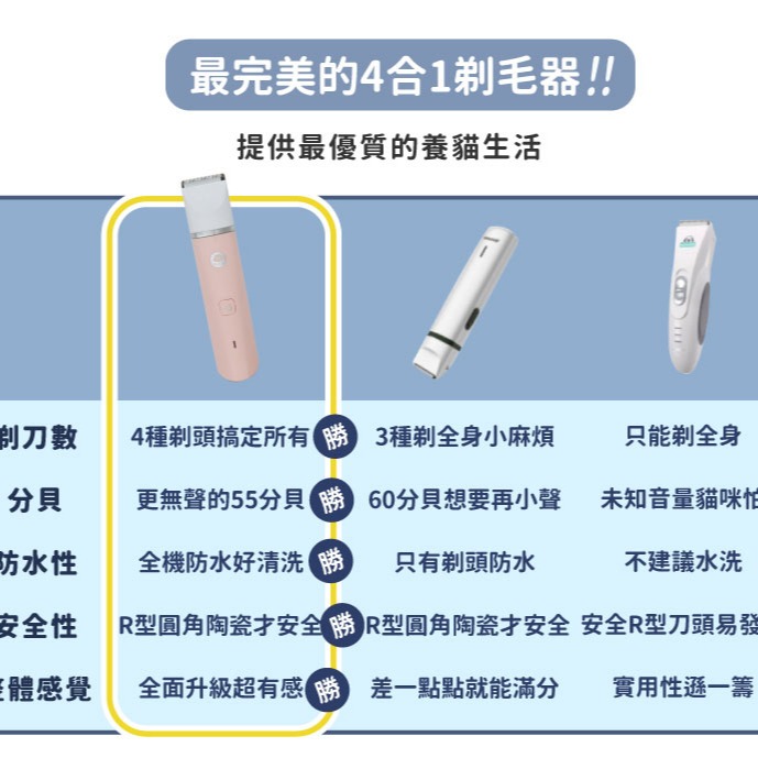 貓樂園Park Cat 安心剃▪美掌機/電剪/寵物剃毛/低分貝/磨甲/四合一-細節圖5